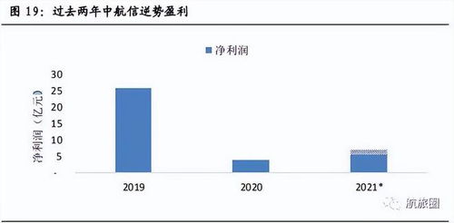 揭秘 疫情逆勢(shì)賺75億，這三家民航企業(yè)憑借信息系統(tǒng)集成服務(wù)實(shí)現(xiàn)逆襲