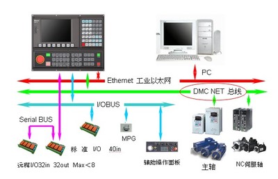 臺達自動化攜強大陣容亮相第十屆中國國際機床工具展，聚焦弱電系統新未來